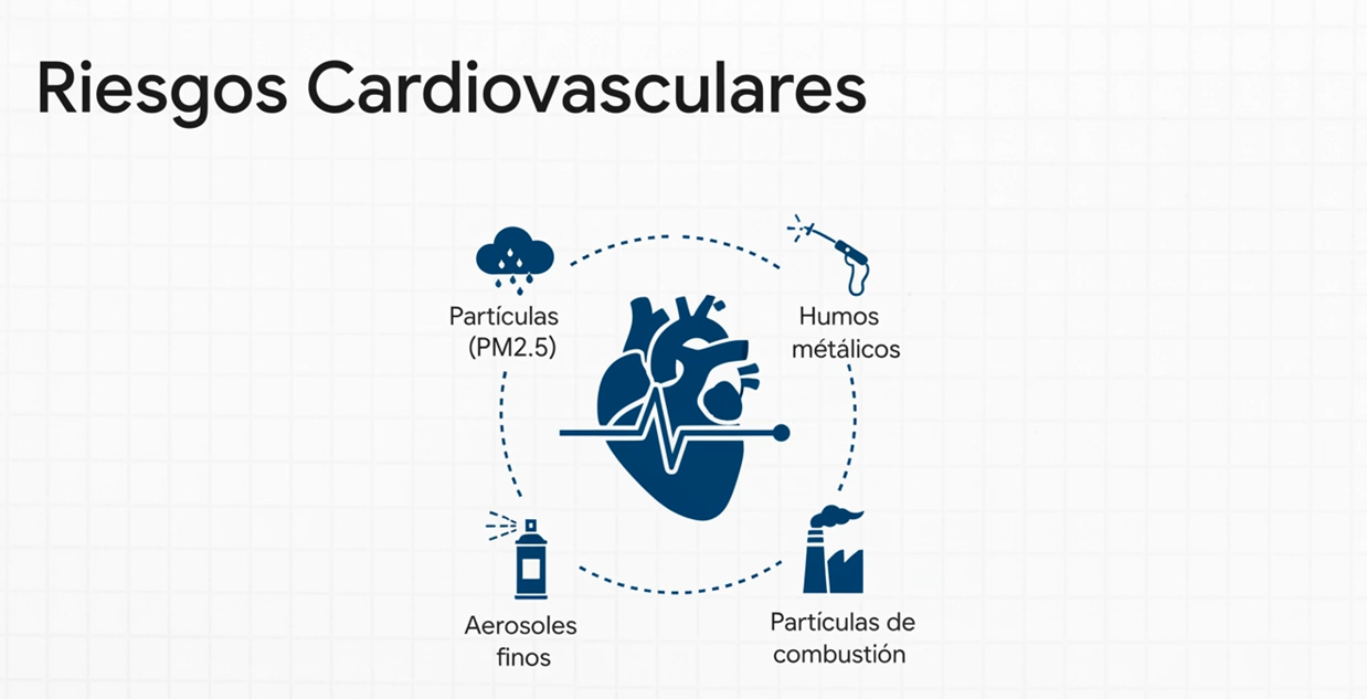 riesgos cardiovasculares